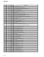 Preview for 84 page of Sony MEX-1HD - Audio Library System Service Manual