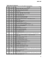 Предварительный просмотр 87 страницы Sony MEX-1HD - Audio Library System Service Manual