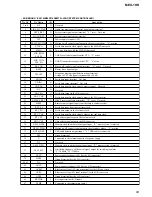 Preview for 93 page of Sony MEX-1HD - Audio Library System Service Manual