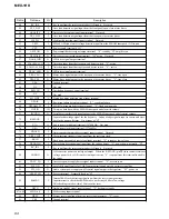 Preview for 94 page of Sony MEX-1HD - Audio Library System Service Manual