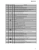 Предварительный просмотр 37 страницы Sony MEX-BT2500 Service Manual