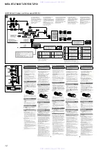 Preview for 12 page of Sony MEX-BT2707E Service Manual