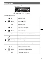 Preview for 9 page of Sony MEX-BT2950 Operating Instructions Manual