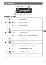 Предварительный просмотр 9 страницы Sony MEX-BT2950 Operating Instructions Manual