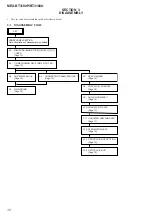 Предварительный просмотр 12 страницы Sony MEX-BT3100P Service Manual