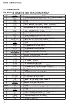 Предварительный просмотр 36 страницы Sony MEX-BT3100P Service Manual