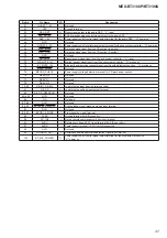 Предварительный просмотр 37 страницы Sony MEX-BT3100P Service Manual