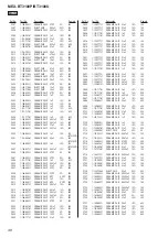 Предварительный просмотр 48 страницы Sony MEX-BT3100P Service Manual