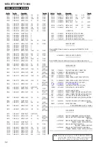 Предварительный просмотр 52 страницы Sony MEX-BT3100P Service Manual