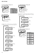 Предварительный просмотр 22 страницы Sony MEX-BT3600U Service Manual