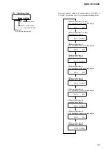 Предварительный просмотр 23 страницы Sony MEX-BT3600U Service Manual