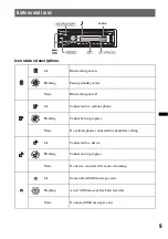 Предварительный просмотр 9 страницы Sony MEX-BT3900U Operating Instructions Manual