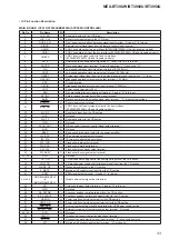 Предварительный просмотр 33 страницы Sony MEX-BT3900U Service Manual