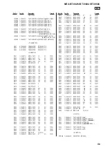 Предварительный просмотр 39 страницы Sony MEX-BT3900U Service Manual