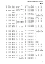 Предварительный просмотр 43 страницы Sony MEX-BT3900U Service Manual