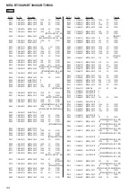 Предварительный просмотр 44 страницы Sony MEX-BT3900U Service Manual