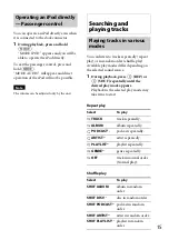 Preview for 15 page of Sony MEX-BT4050U Operating Instructions Manual
