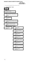 Предварительный просмотр 18 страницы Sony MEX-BT4100P Service Manual