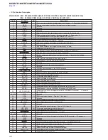 Предварительный просмотр 42 страницы Sony MEX-BT4100P Service Manual