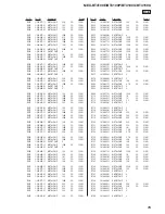 Предварительный просмотр 73 страницы Sony MEX-BT4100P Service Manual