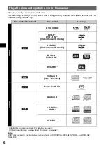 Предварительный просмотр 6 страницы Sony MEX-DV1000 - Cd/dvd Receiver, Mp3/wma Player Operating Instructions Manual