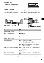 Предварительный просмотр 15 страницы Sony MEX-DV1000 - Cd/dvd Receiver, Mp3/wma Player Operating Instructions Manual