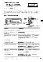 Предварительный просмотр 71 страницы Sony MEX-DV1000 - Cd/dvd Receiver, Mp3/wma Player Operating Instructions Manual