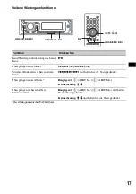 Предварительный просмотр 73 страницы Sony MEX-DV1000 - Cd/dvd Receiver, Mp3/wma Player Operating Instructions Manual