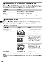 Предварительный просмотр 96 страницы Sony MEX-DV1000 - Cd/dvd Receiver, Mp3/wma Player Operating Instructions Manual