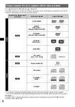 Предварительный просмотр 124 страницы Sony MEX-DV1000 - Cd/dvd Receiver, Mp3/wma Player Operating Instructions Manual