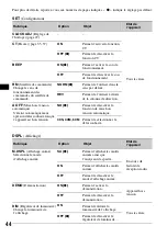 Предварительный просмотр 162 страницы Sony MEX-DV1000 - Cd/dvd Receiver, Mp3/wma Player Operating Instructions Manual