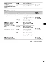 Предварительный просмотр 163 страницы Sony MEX-DV1000 - Cd/dvd Receiver, Mp3/wma Player Operating Instructions Manual