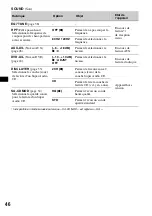 Предварительный просмотр 164 страницы Sony MEX-DV1000 - Cd/dvd Receiver, Mp3/wma Player Operating Instructions Manual