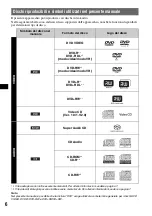 Предварительный просмотр 184 страницы Sony MEX-DV1000 - Cd/dvd Receiver, Mp3/wma Player Operating Instructions Manual