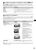 Предварительный просмотр 217 страницы Sony MEX-DV1000 - Cd/dvd Receiver, Mp3/wma Player Operating Instructions Manual