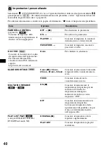 Предварительный просмотр 218 страницы Sony MEX-DV1000 - Cd/dvd Receiver, Mp3/wma Player Operating Instructions Manual