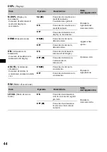 Предварительный просмотр 222 страницы Sony MEX-DV1000 - Cd/dvd Receiver, Mp3/wma Player Operating Instructions Manual