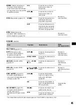 Предварительный просмотр 223 страницы Sony MEX-DV1000 - Cd/dvd Receiver, Mp3/wma Player Operating Instructions Manual