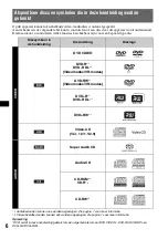 Предварительный просмотр 244 страницы Sony MEX-DV1000 - Cd/dvd Receiver, Mp3/wma Player Operating Instructions Manual