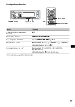 Предварительный просмотр 255 страницы Sony MEX-DV1000 - Cd/dvd Receiver, Mp3/wma Player Operating Instructions Manual