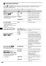 Предварительный просмотр 278 страницы Sony MEX-DV1000 - Cd/dvd Receiver, Mp3/wma Player Operating Instructions Manual