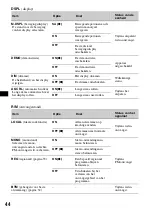 Предварительный просмотр 282 страницы Sony MEX-DV1000 - Cd/dvd Receiver, Mp3/wma Player Operating Instructions Manual