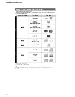 Предварительный просмотр 6 страницы Sony MEX-DV1000 - Cd/dvd Receiver, Mp3/wma Player Service Manual