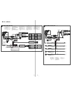 Предварительный просмотр 10 страницы Sony MEX-DV1000 - Cd/dvd Receiver, Mp3/wma Player Service Manual