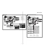 Предварительный просмотр 11 страницы Sony MEX-DV1000 - Cd/dvd Receiver, Mp3/wma Player Service Manual