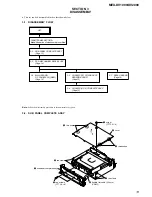 Предварительный просмотр 13 страницы Sony MEX-DV1000 - Cd/dvd Receiver, Mp3/wma Player Service Manual