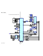 Предварительный просмотр 20 страницы Sony MEX-DV1000 - Cd/dvd Receiver, Mp3/wma Player Service Manual