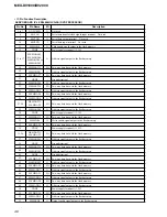 Предварительный просмотр 46 страницы Sony MEX-DV1000 - Cd/dvd Receiver, Mp3/wma Player Service Manual