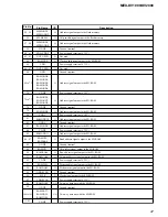 Предварительный просмотр 47 страницы Sony MEX-DV1000 - Cd/dvd Receiver, Mp3/wma Player Service Manual