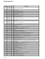 Предварительный просмотр 48 страницы Sony MEX-DV1000 - Cd/dvd Receiver, Mp3/wma Player Service Manual